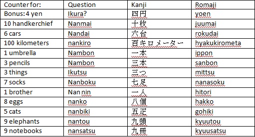 Short Quiz: Japanese Numbers and Counters | Hai! Ganbarimasu!